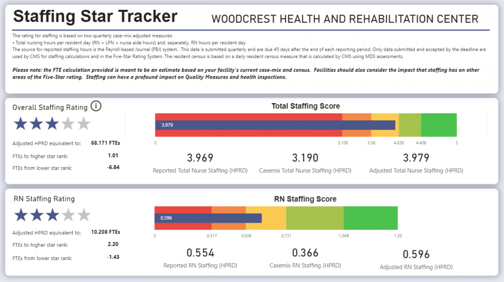 CMS Star Rating Dashboard DashPoint Analytics