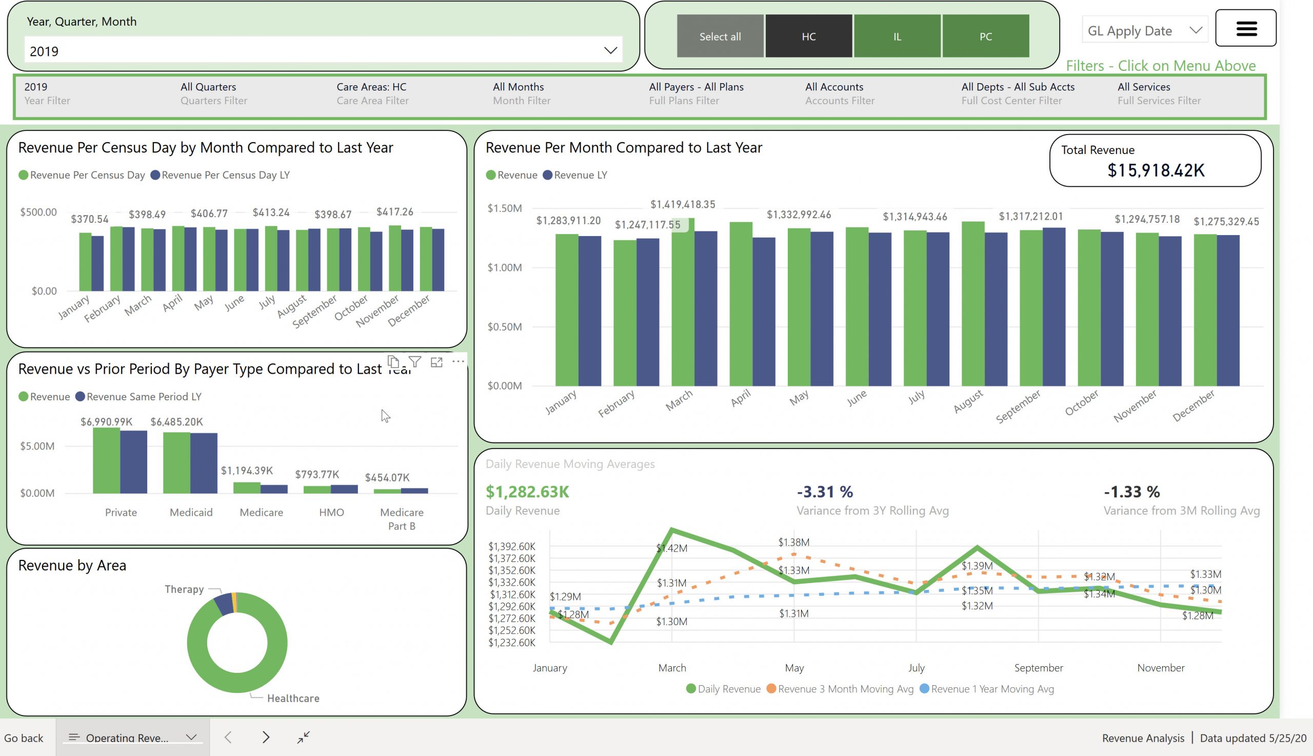 Managed Analytics 3